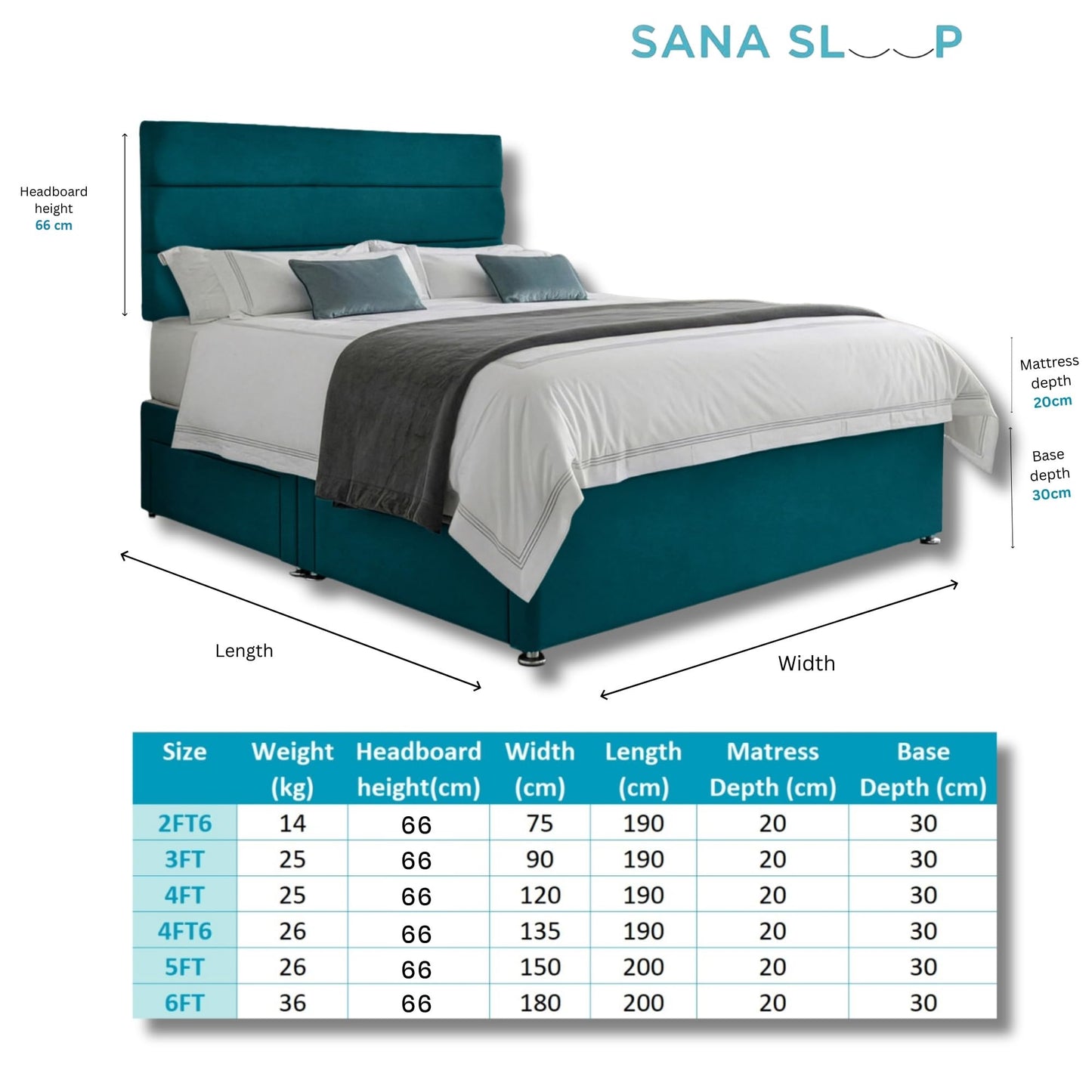 5ft King Size Divan Bed Set with Orthopaedic Mattress, 2 Storage Drawers and 26-Inch Headboard, Jade