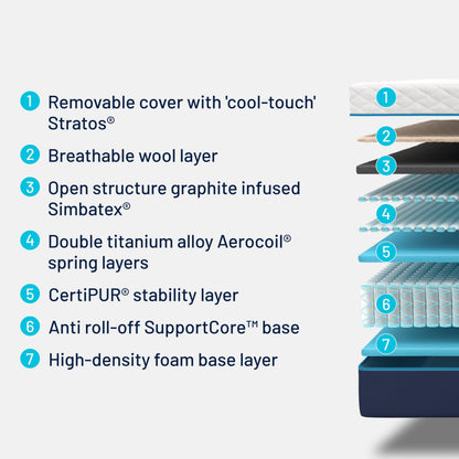 Hybrid Pocket Spring and Foam Mattress with Aerocoil Microsprings and Wool Layer, 28cm Deep, Queen 160x200cm